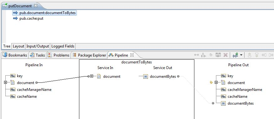 Illustration on how to convert a document to an array of bytes.